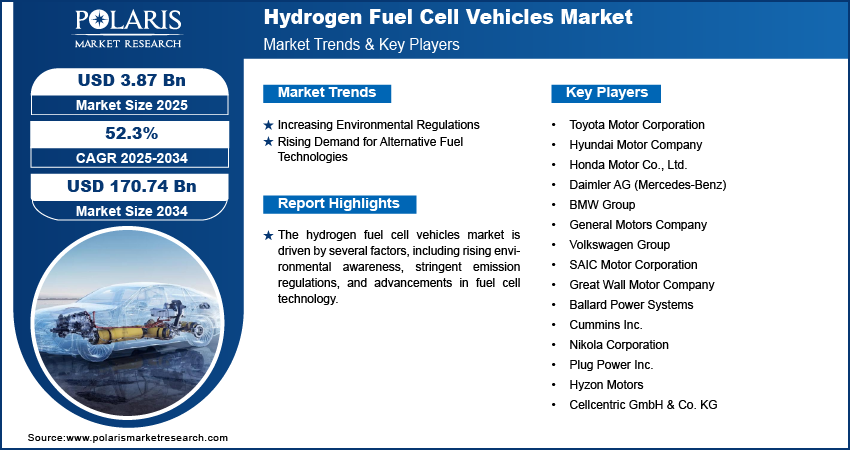 Hydrogen Fuel Cell Vehicle